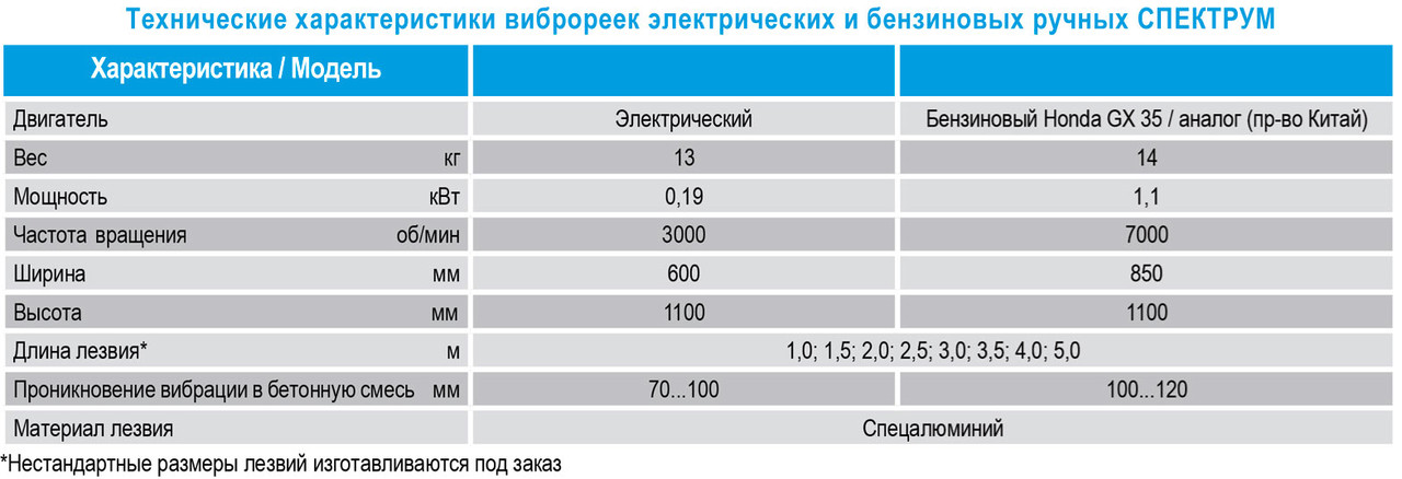 ВИБРОРЕЙКА БЕНЗИНОВАЯ РУЧНАЯ РВ-01Д - Зображення 9